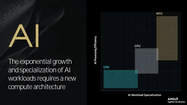 锐龙AI 300系处理器_AMD Zen 5架构处理器_9600X