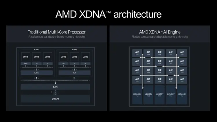 9600X_锐龙AI 300系处理器_AMD Zen 5架构处理器