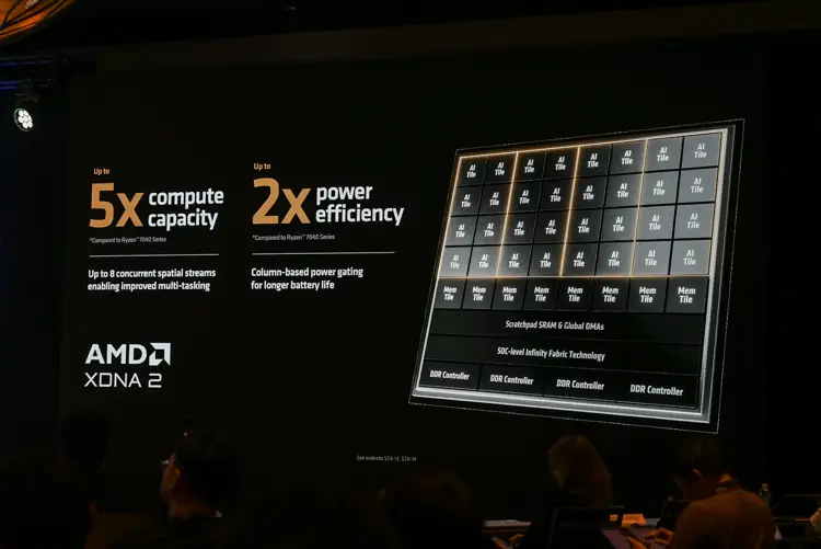 AMD Zen 5架构处理器_9600X_锐龙AI 300系处理器