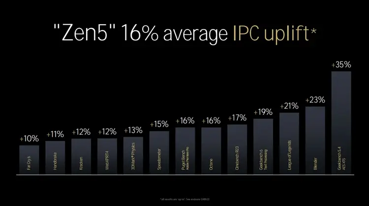 9600X_锐龙AI 300系处理器_AMD Zen 5架构处理器