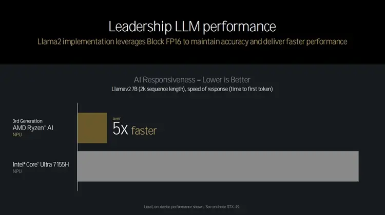 锐龙AI 300系处理器_AMD Zen 5架构处理器_9600X