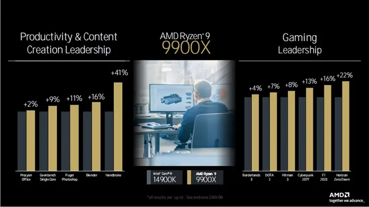 AMD Zen 5架构处理器_锐龙AI 300系处理器_9600X