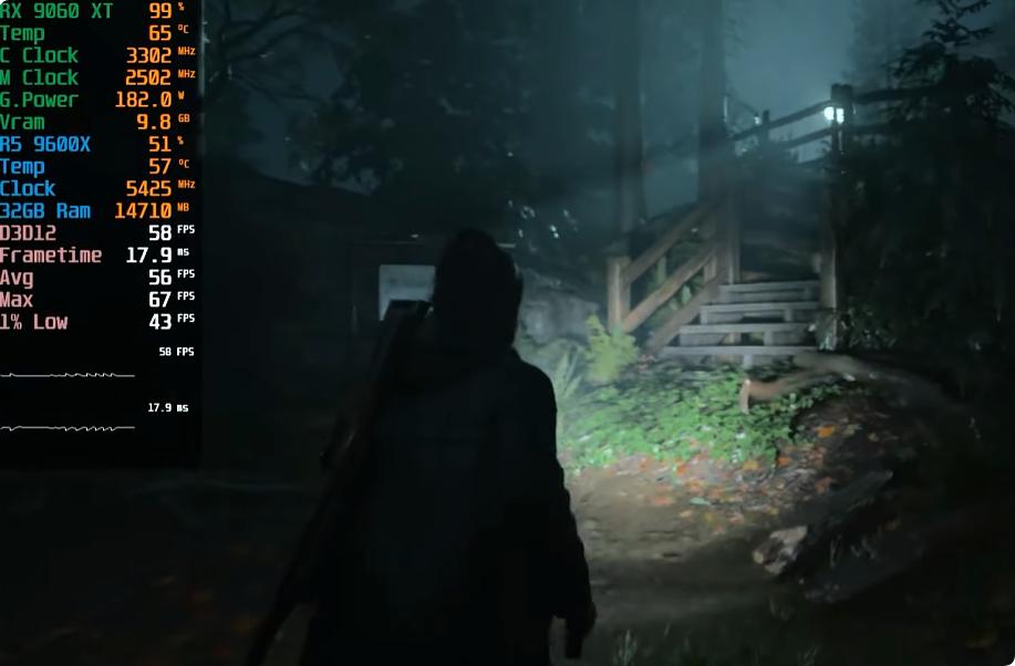 AMD平台主流游戏主机配置评估_9600X_Ryzen 5 9600X Radeon RX 9060 XT 2K游戏性能测试