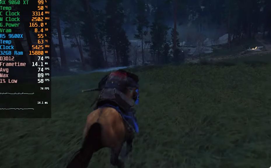 Ryzen 5 9600X Radeon RX 9060 XT 2K游戏性能测试_9600X_AMD平台主流游戏主机配置评估