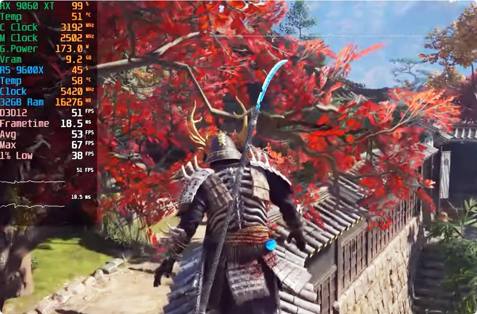 9600X_Ryzen 5 9600X Radeon RX 9060 XT 2K游戏性能测试_AMD平台主流游戏主机配置评估