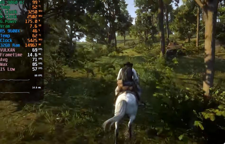 AMD平台主流游戏主机配置评估_9600X_Ryzen 5 9600X Radeon RX 9060 XT 2K游戏性能测试