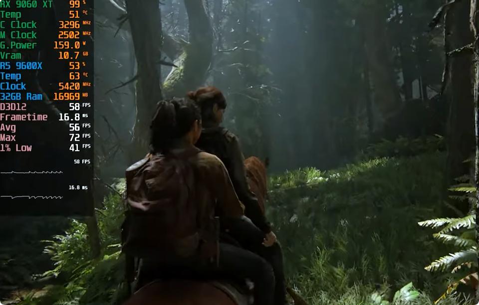 AMD平台主流游戏主机配置评估_9600X_Ryzen 5 9600X Radeon RX 9060 XT 2K游戏性能测试