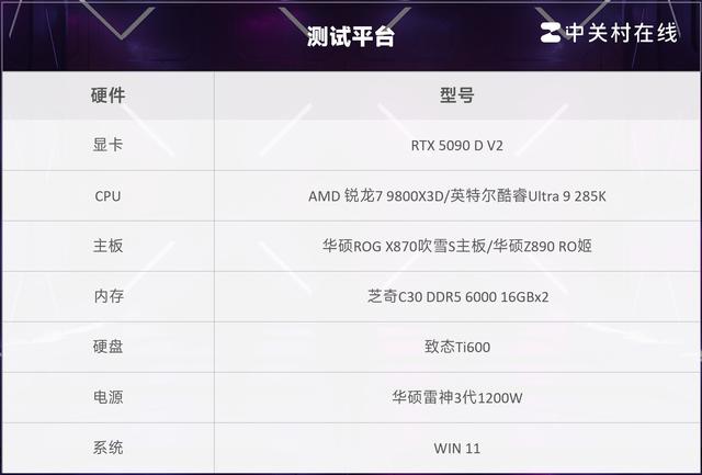 9800X3D_AMD锐龙7 9800X3D 3D V-Cache 游戏处理器性能对比