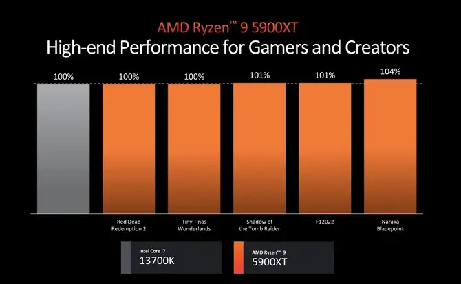  AMD Ryzen AI 300系列移动平台 XDNA2架构 _AMD Ryzen 9000系列处理器 Zen 5架构 _Ryzen AI