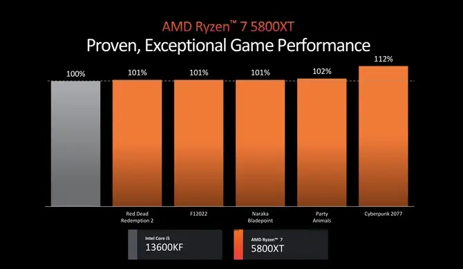  AMD Ryzen AI 300系列移动平台 XDNA2架构 _AMD Ryzen 9000系列处理器 Zen 5架构 _Ryzen AI