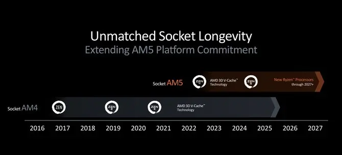 Ryzen AI_AMD Ryzen 9000系列处理器 Zen 5架构 _ AMD Ryzen AI 300系列移动平台 XDNA2架构 