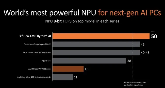  AMD Ryzen AI 300系列移动平台 XDNA2架构 _Ryzen AI_AMD Ryzen 9000系列处理器 Zen 5架构 