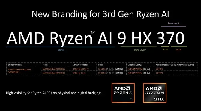 AMD Ryzen 9000系列处理器 Zen 5架构 _Ryzen AI_ AMD Ryzen AI 300系列移动平台 XDNA2架构 