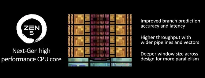 AMD Ryzen 9000系列处理器 Zen 5架构 _ AMD Ryzen AI 300系列移动平台 XDNA2架构 _Ryzen AI
