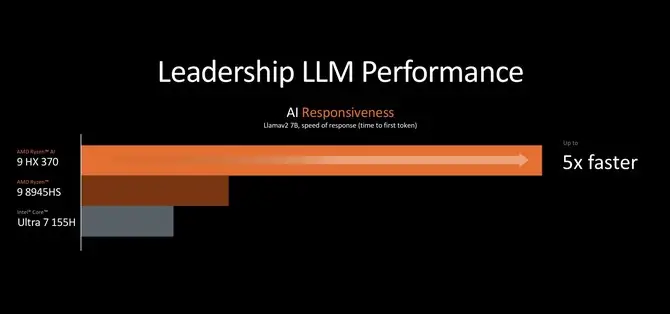  AMD Ryzen AI 300系列移动平台 XDNA2架构 _Ryzen AI_AMD Ryzen 9000系列处理器 Zen 5架构 