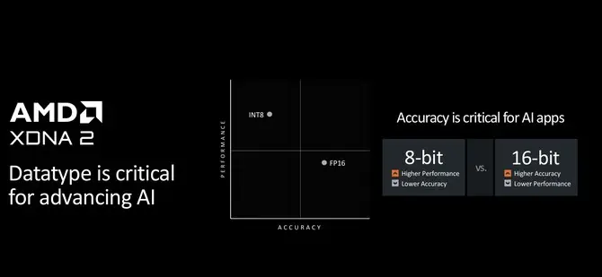AMD Ryzen 9000系列处理器 Zen 5架构 _Ryzen AI_ AMD Ryzen AI 300系列移动平台 XDNA2架构 
