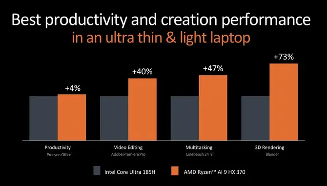 Ryzen AI_ AMD Ryzen AI 300系列移动平台 XDNA2架构 _AMD Ryzen 9000系列处理器 Zen 5架构 