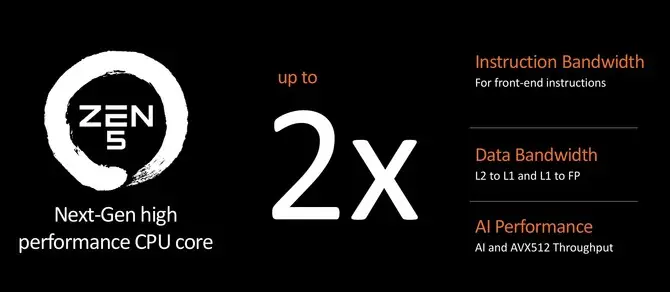  AMD Ryzen AI 300系列移动平台 XDNA2架构 _AMD Ryzen 9000系列处理器 Zen 5架构 _Ryzen AI