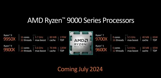  AMD Ryzen AI 300系列移动平台 XDNA2架构 _Ryzen AI_AMD Ryzen 9000系列处理器 Zen 5架构 