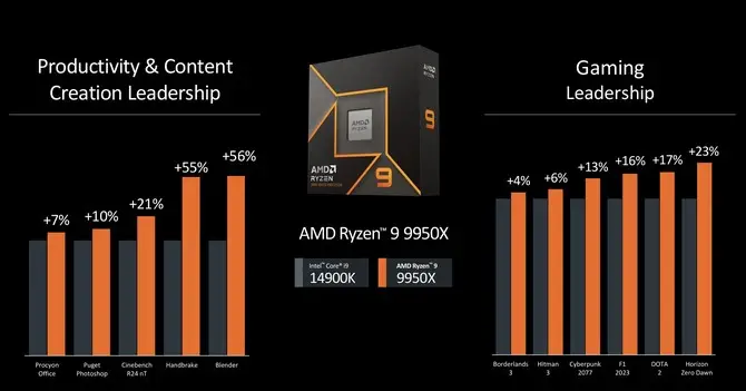 AMD Ryzen 9000系列处理器 Zen 5架构 _Ryzen AI_ AMD Ryzen AI 300系列移动平台 XDNA2架构 