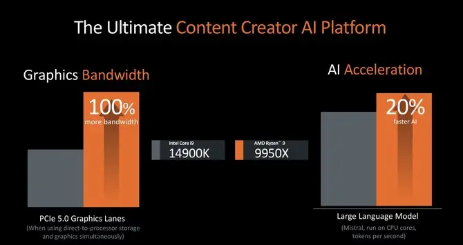 Ryzen AI_AMD Ryzen 9000系列处理器 Zen 5架构 _ AMD Ryzen AI 300系列移动平台 XDNA2架构 