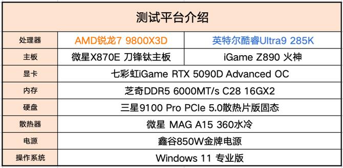 9800X3D_AMD锐龙7 9800X3D游戏性能_AMD锐龙7 9800X3D评测
