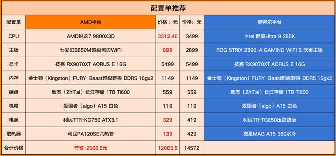 AMD锐龙7 9800X3D评测_AMD锐龙7 9800X3D游戏性能_9800X3D