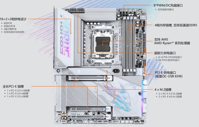 技嘉X870E AORUS PRO X3D ICE主板_技嘉X870E AORUS MASTER X3D ICE主板_9800X3D
