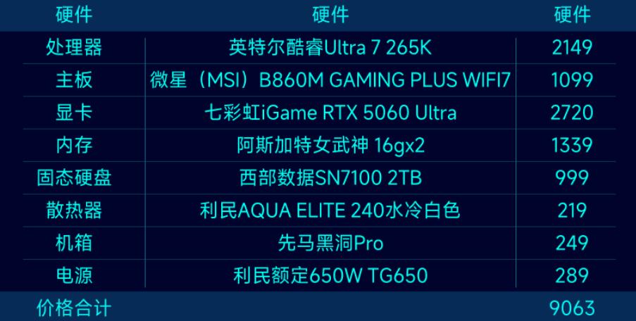 9700X_DDR5 32GB内存涨价 英特尔酷睿Ultra 7 265K 对比 AMD 锐龙7 9700X