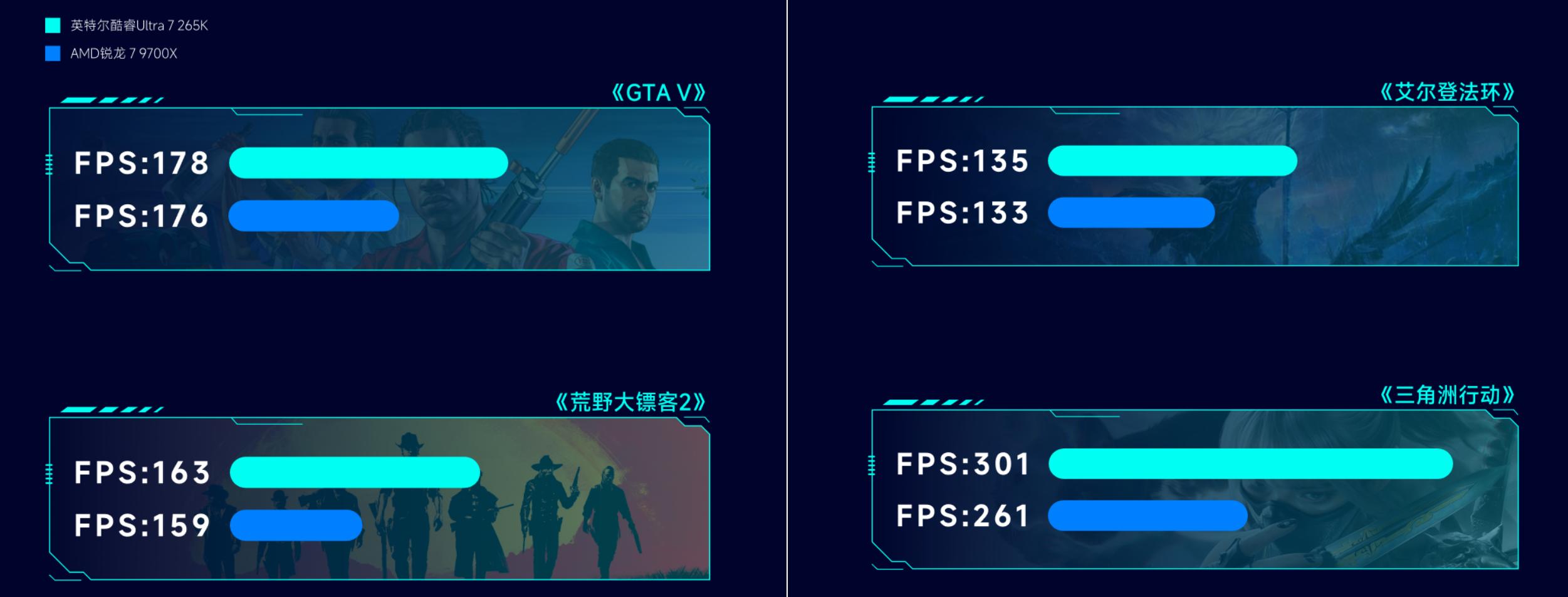 DDR5 32GB内存涨价 英特尔酷睿Ultra 7 265K 对比 AMD 锐龙7 9700X_9700X