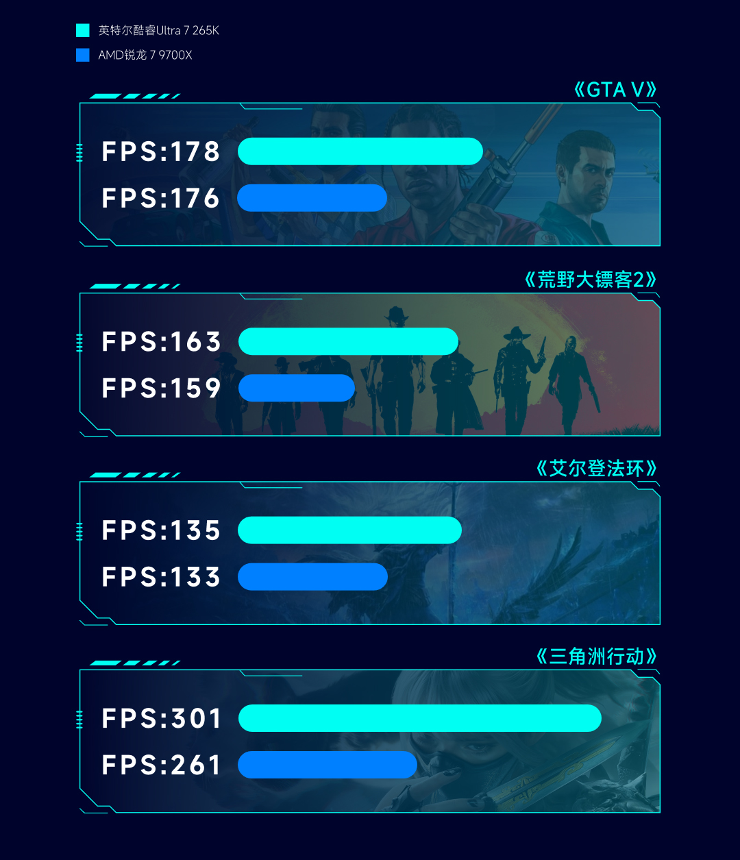 9700X_CPU内存兼容性_DDR5内存选择