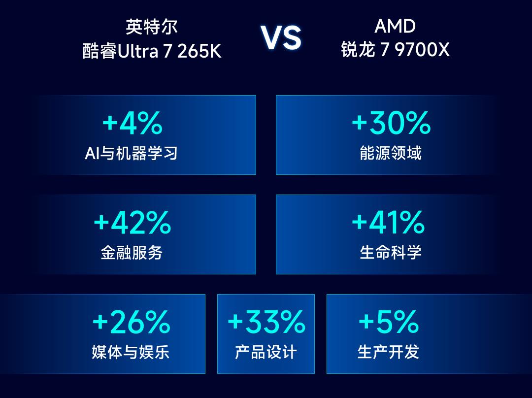 9700X_DDR5内存选择_CPU内存兼容性