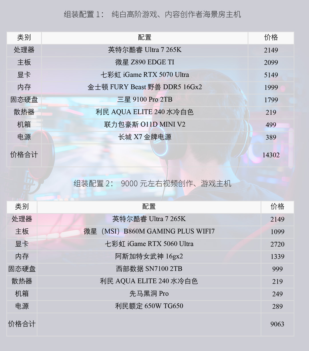 CPU内存兼容性_DDR5内存选择_9700X