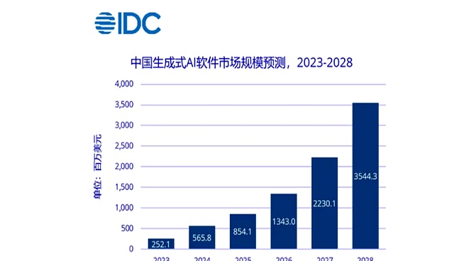 AMD中国AI市场竞争_AMD 中国市场策略_华为昇腾处理器挑战