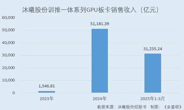 沐曦股份分析报告：“政策+需求“驱动国产GPU蓬勃发展 自研全栈技术打造“中国芯