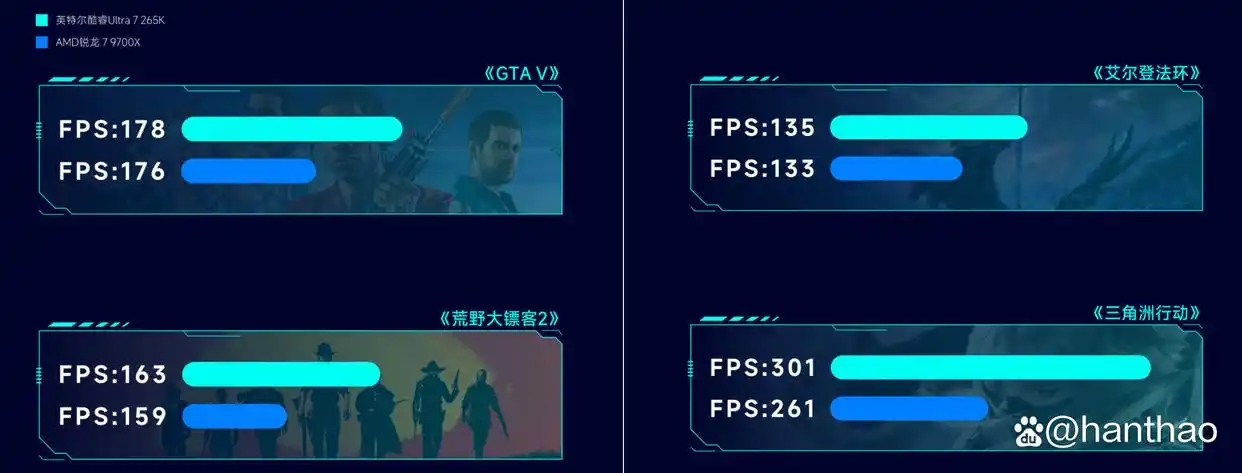 9700X_DDR5 32GB内存涨价 英特尔酷睿Ultra 7 265K 对比 AMD锐龙7 9700X 内存选择