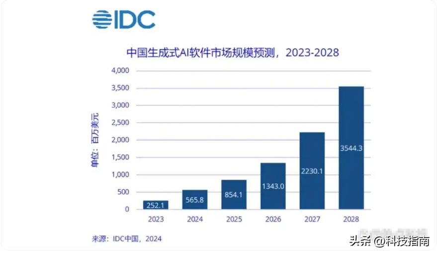 AMD 中国市场策略_全球算力博弈_AMD税费换市场