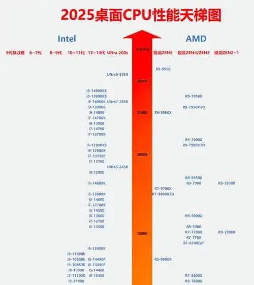 Ryzen 7 5700X3D定价策略_Ryzen 7 5700X3D性能分析_7800X3D