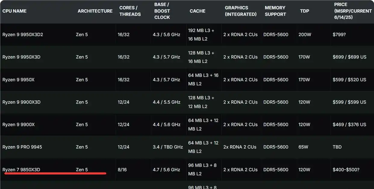 7800X3D_Ryzen 7 5700X3D性能分析_Ryzen 7 5700X3D定价策略