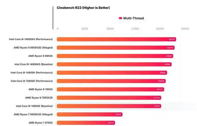 Ryzen 7 5700X3D定价策略_Ryzen 7 5700X3D性能分析_7800X3D