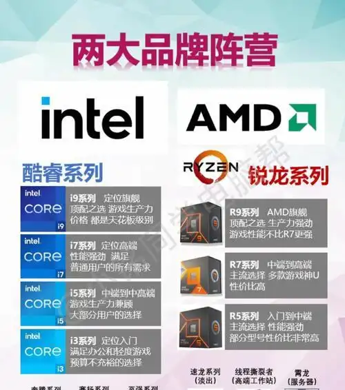 7800X3D_Ryzen 7 5700X3D定价策略_Ryzen 7 5700X3D性能分析