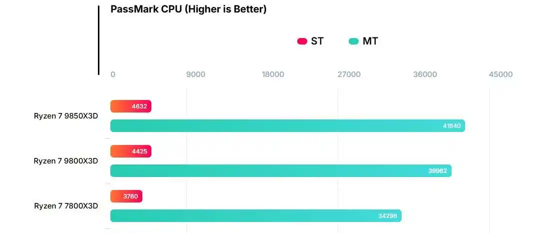 Ryzen 7 5700X3D性能分析_Ryzen 7 5700X3D定价策略_7800X3D
