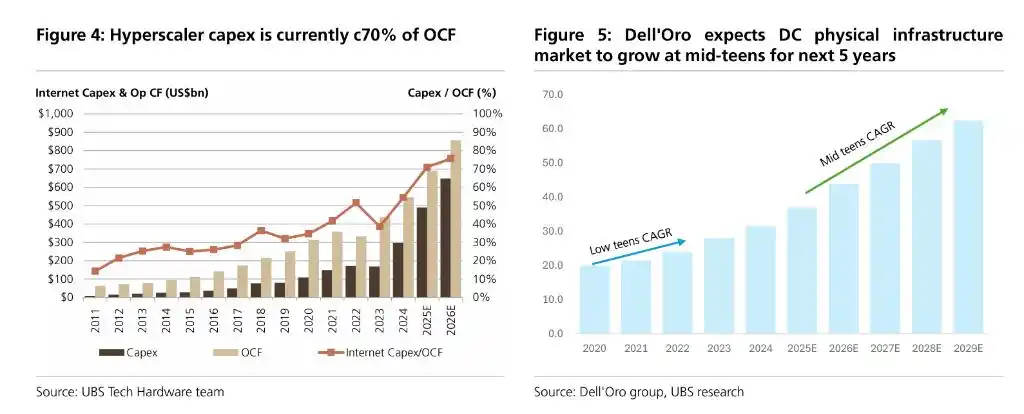 数据中心产能扩张_数据中心营收增长_全球数据中心设备市场