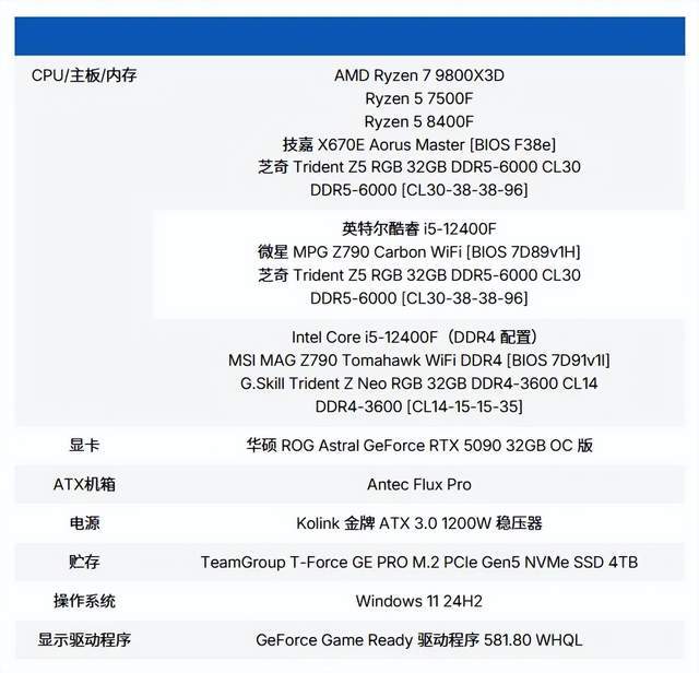 DDR5与DDR4性能差距_DDR5内存优势分析_9800X3D