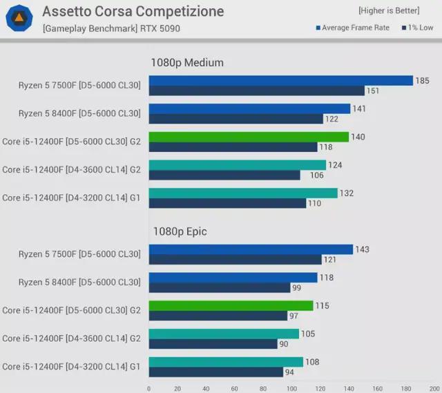 DDR5与DDR4性能差距_DDR5内存优势分析_9800X3D
