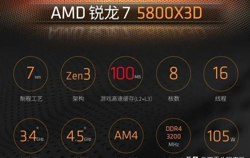 AMD X3D 技术优势_锐龙 7 9800X3D 性能表现_9800X3D