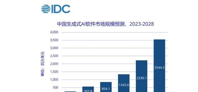 AMD对华出口税_MI308中国市场策略_AMD 中国市场策略