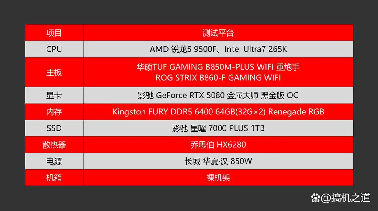 CPU性能测试_锐龙5 9500F游戏性能对比_9500F