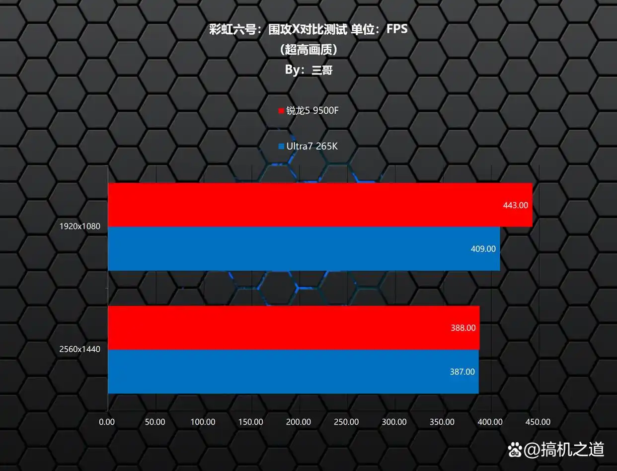 锐龙5 9500F游戏性能对比_9500F_CPU性能测试