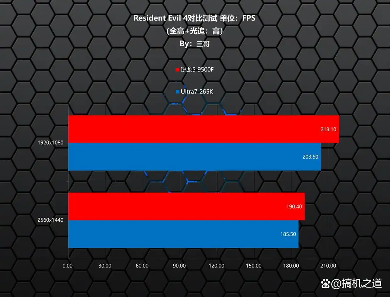 锐龙5 9500F游戏性能对比_CPU性能测试_9500F